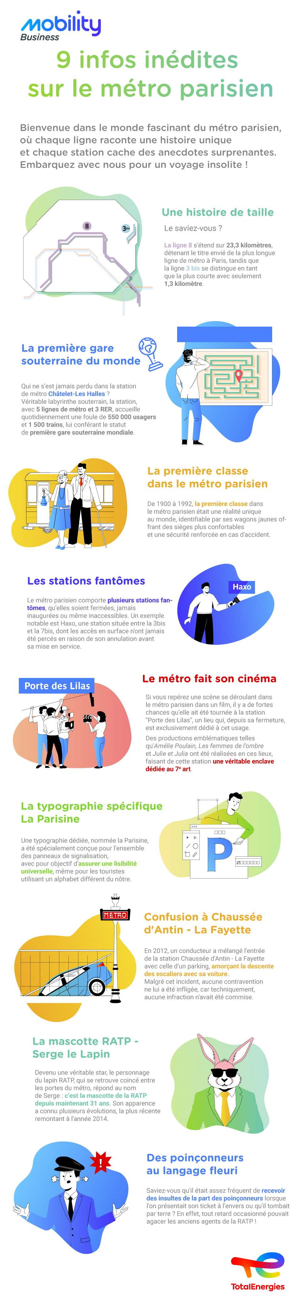 Illustration présentant des faits intéressants sur le métro parisien, avec des personnages et des scènes représentatives de chaque anecdote.