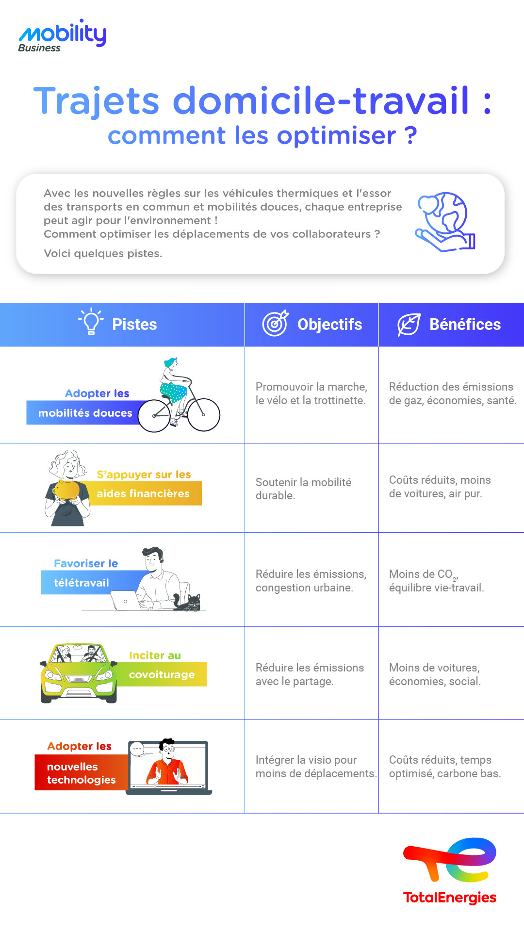 Trajets domiciletravail astuces pour une optimisation efficace ? le blog Mobility Business